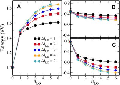 Accurate Prediction of Band Structure of FeS2: A Hard Quest of Advanced First-Principles Approaches